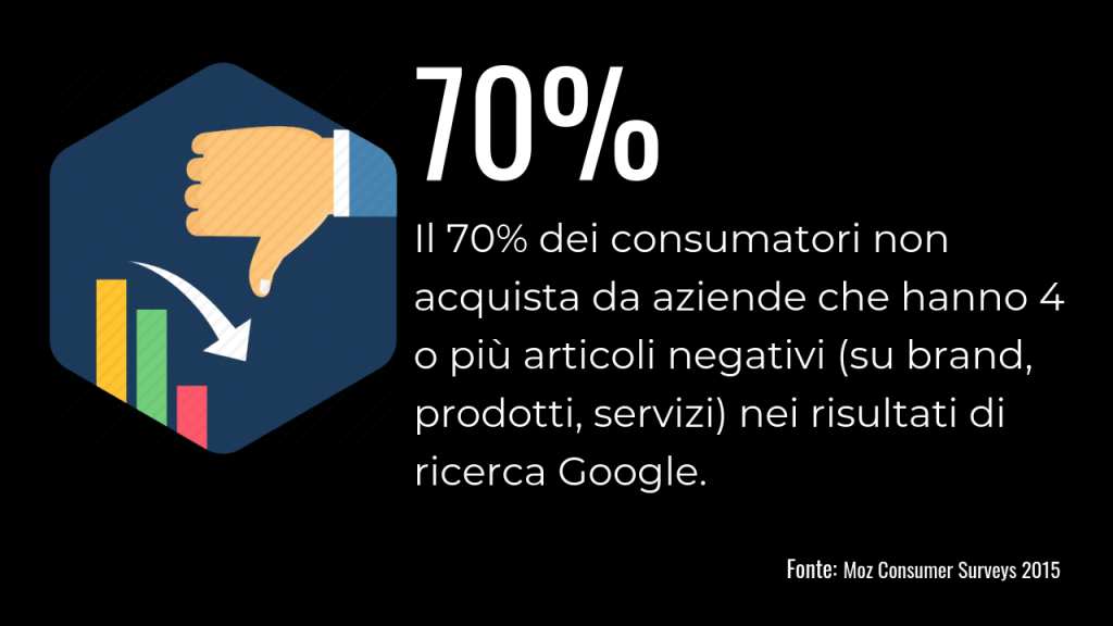 INFOGRAFICA 3 Statistiche articoli negativi su google impatto vendite