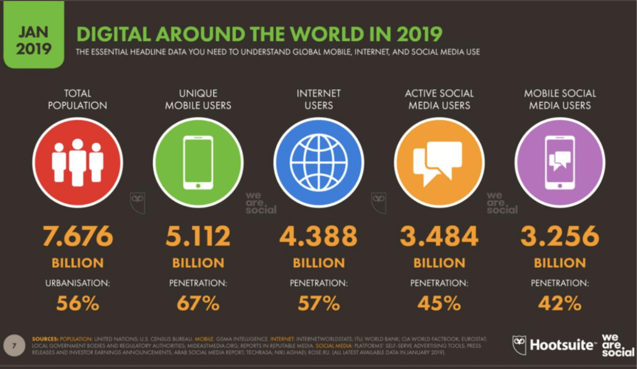 INFOGRAFICA 4 Percentuale di persone nel mondo che usano i social media
