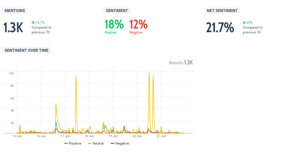 reputazione online calcolare percentuale net sentiment del tuo brand reputation score