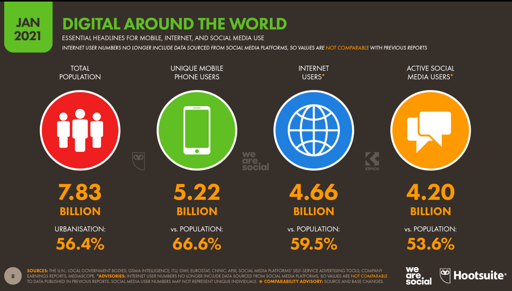 guida reputazione online reputationup digital around the world 2021 hootsuite