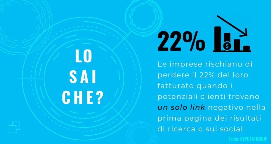 perdite finanziarie crisis management social media