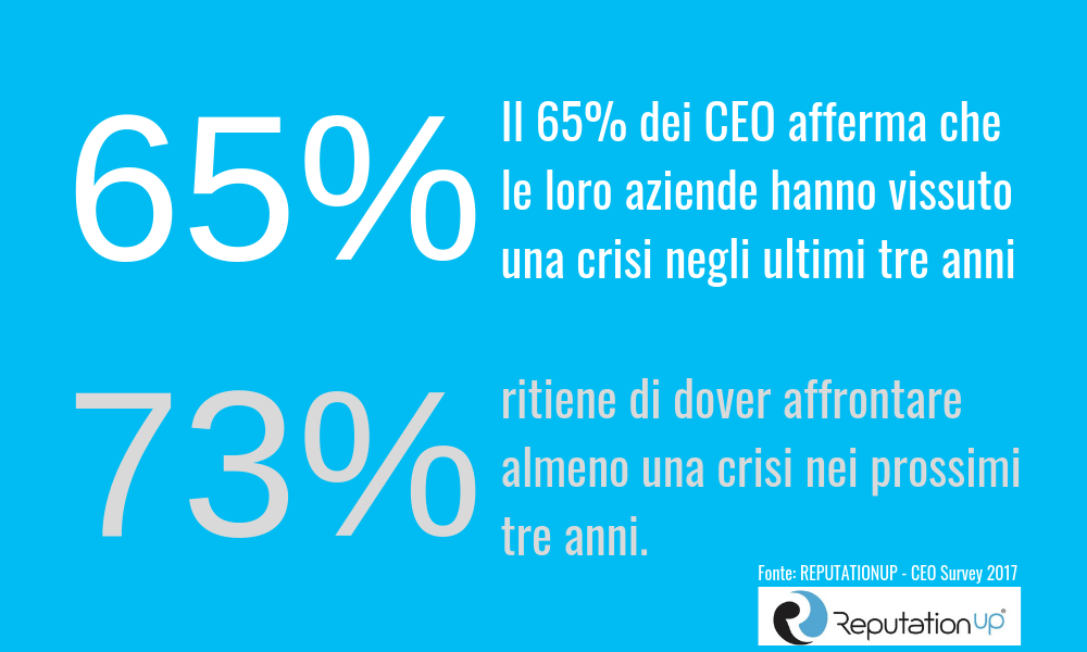 statistiche crisis management
