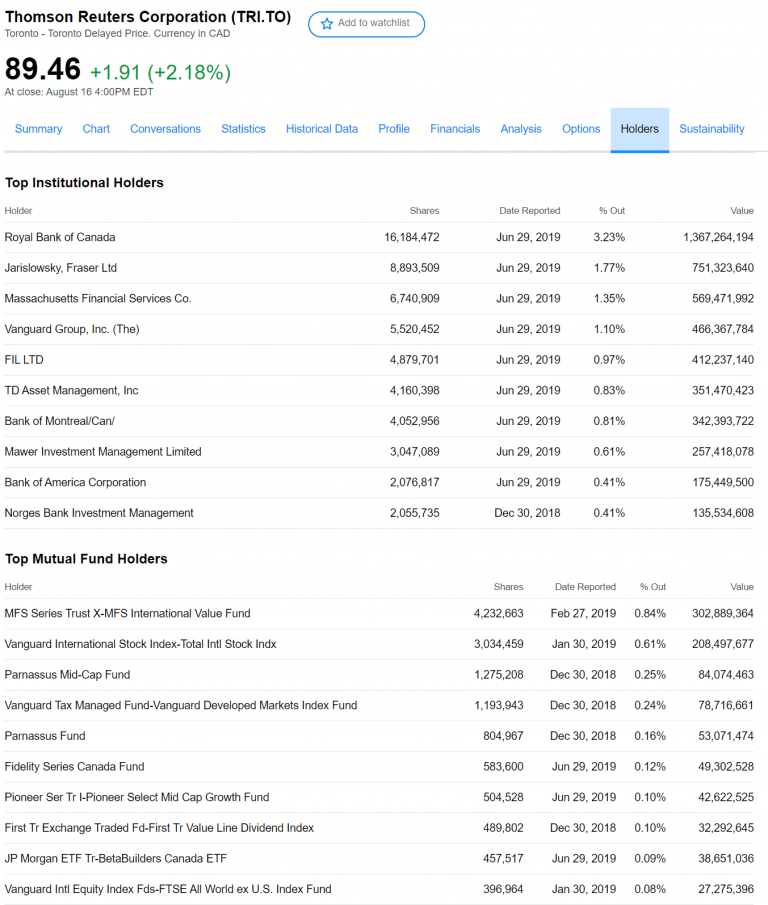 World Check Risk Intelligence: What Is And How To Unsubscribe