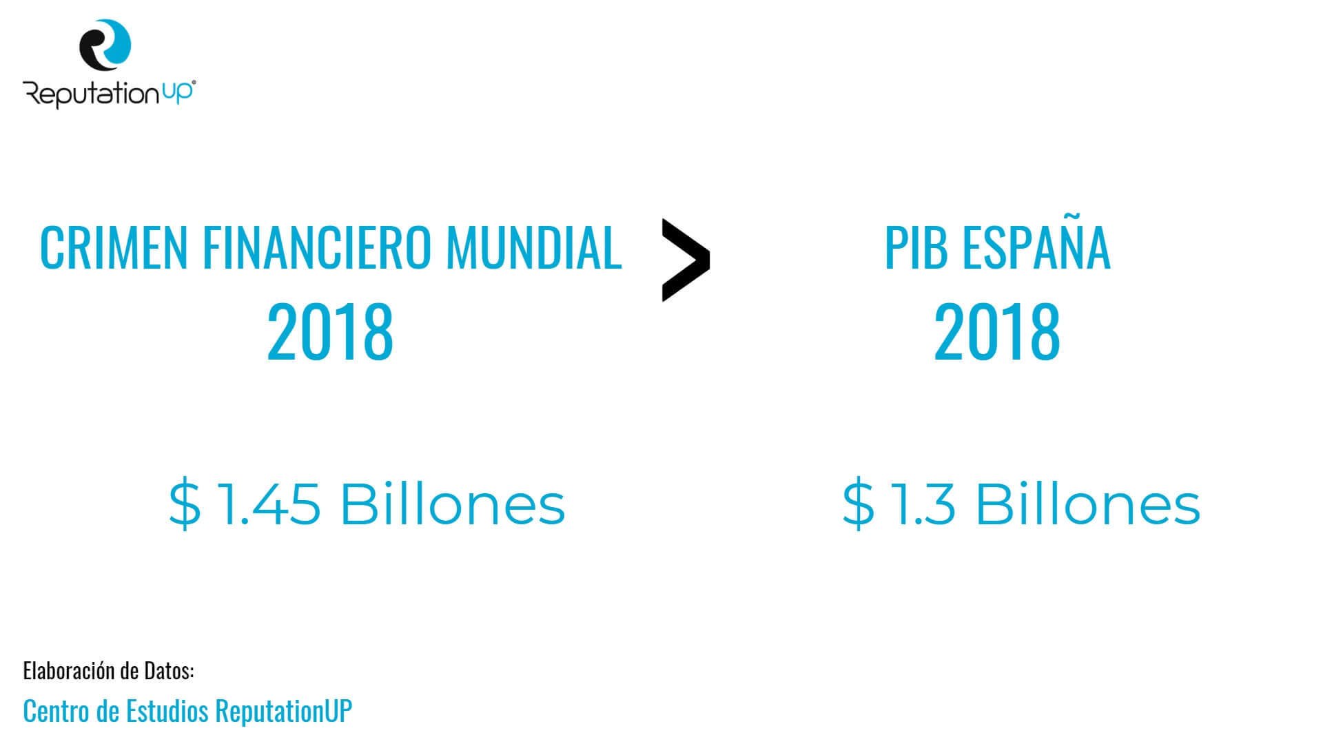 crimen financiero mundial maior de pib espana centro estudios reputationup world check