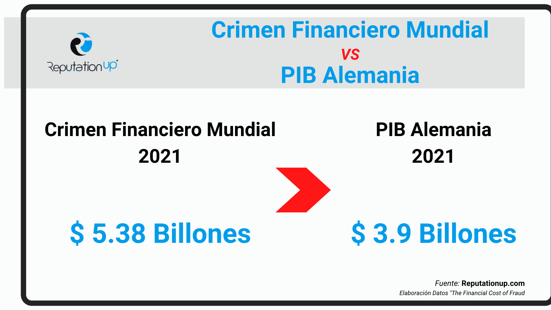 crimen financiero mundial vs pib alemania 2021 fuente reputationup