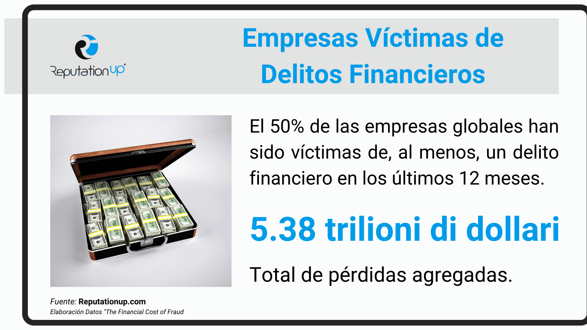 empresas victimas de delitos financieros 2021 fuente reputationup