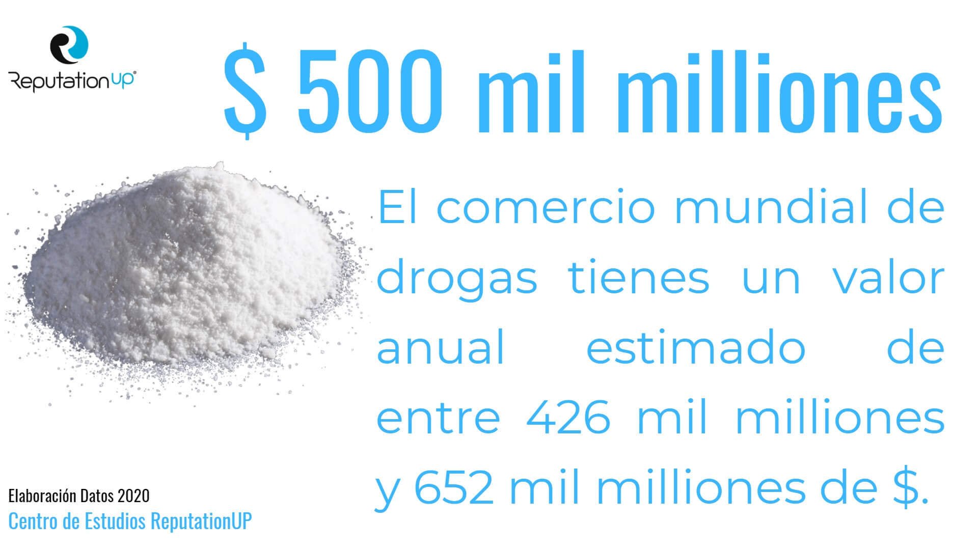 valor anual comercio mundial de drogas centro estudios reputationup world check