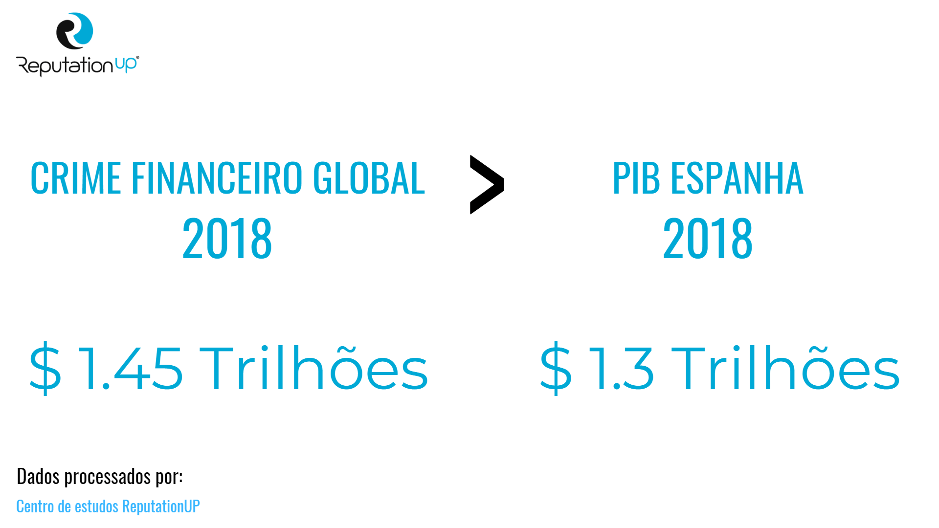 crime finaneiro global maior que pib espanha Centro de estudos reputationup