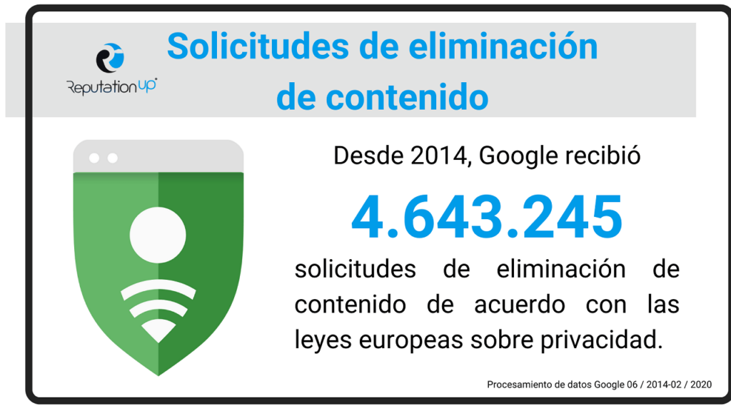 Solicitudes de eliminación Google ReputationUP 