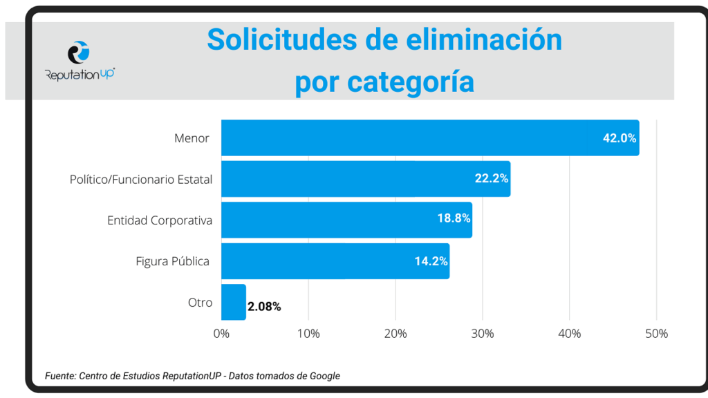 Qué es el derecho al olvido ReputationUPV