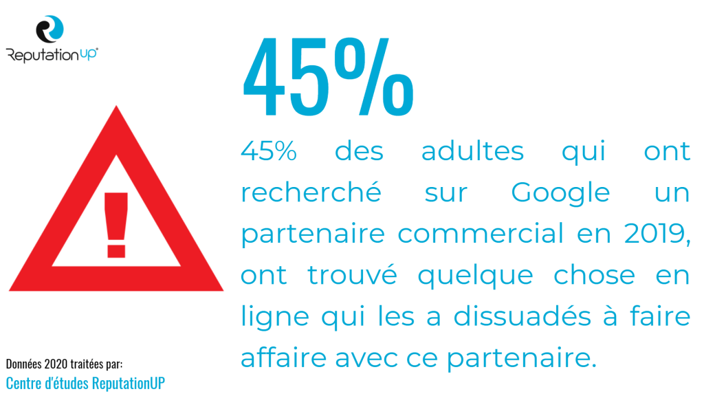 statistiques e-réputation 2020 reputationup