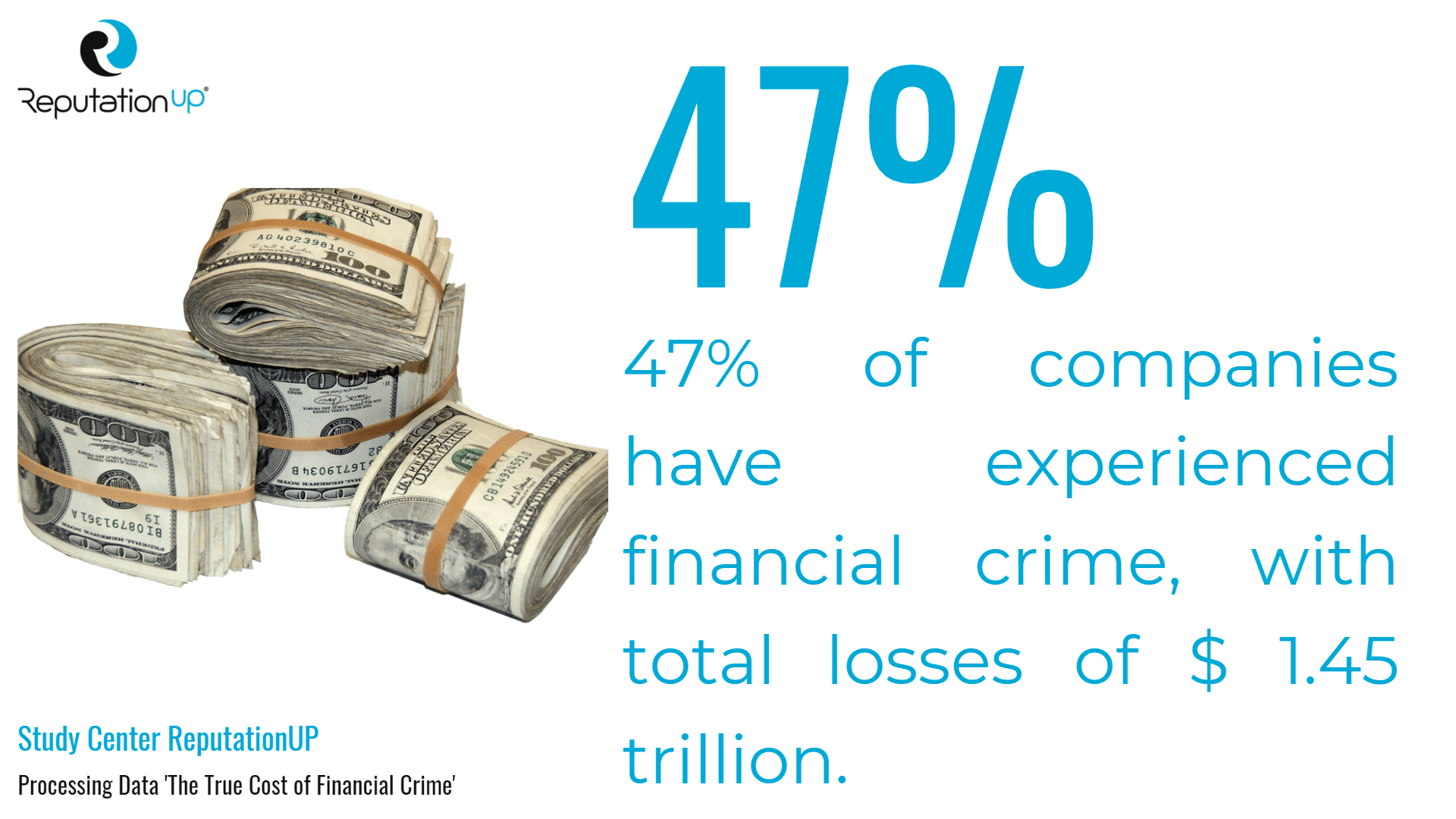the true cost of financial crime study center reputationup