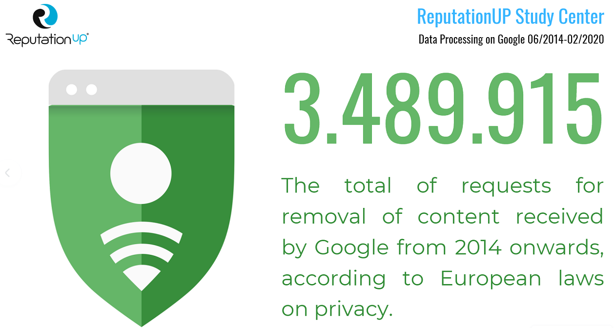 url removal requests received by Google from 2014 to date pursuant to current European privacy laws