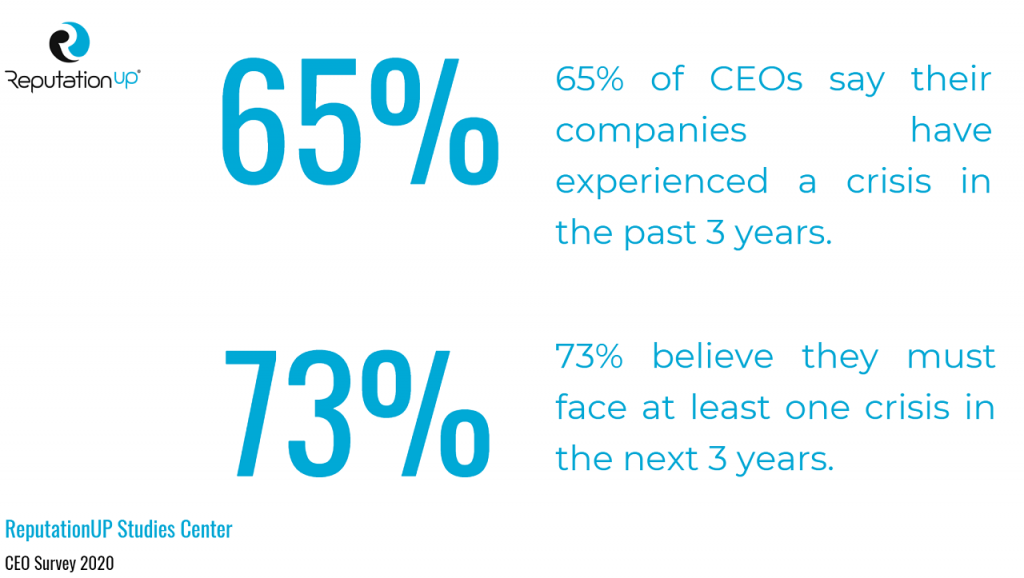 crisis management ceo statistics and facts