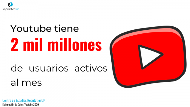 Como Borrar Un Video De Youtube Que No Es Mio