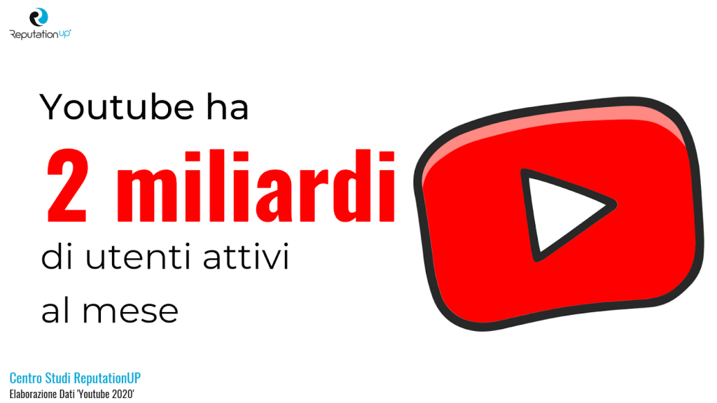 eliminare video da youtube statistiche 2020