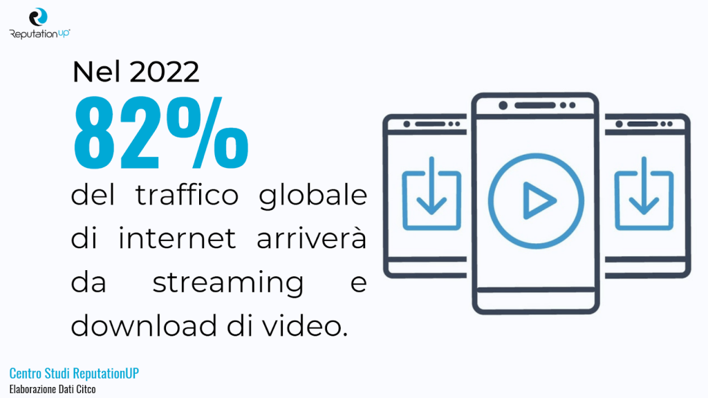 perchè eliminare un video da youtube proiezioni traffico video ReputationUP