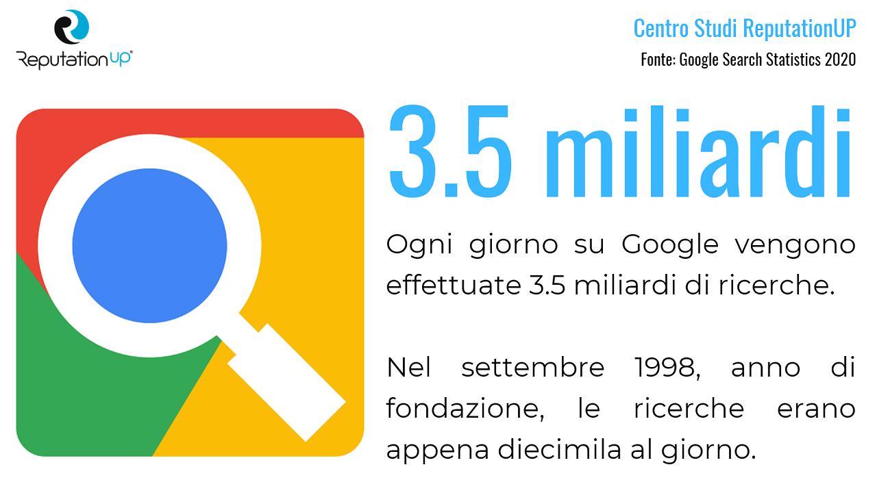 statistiche ricerche google 2020 centro studi reputationup