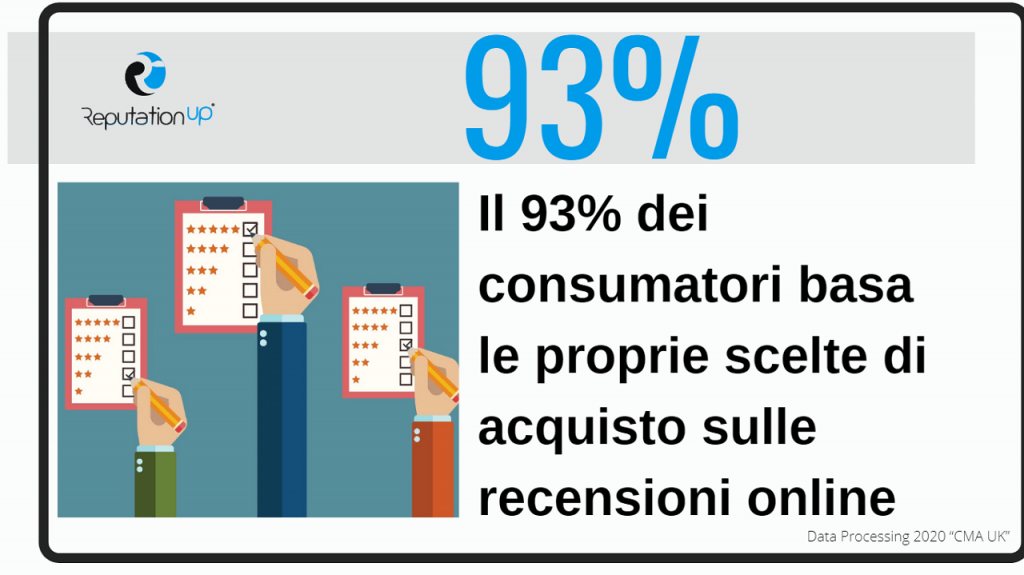 Come difendersi dalle false recensioni reputationup