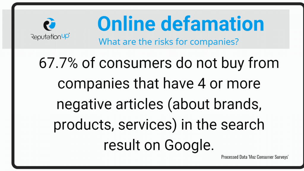 online defamation meaning guide reputationup