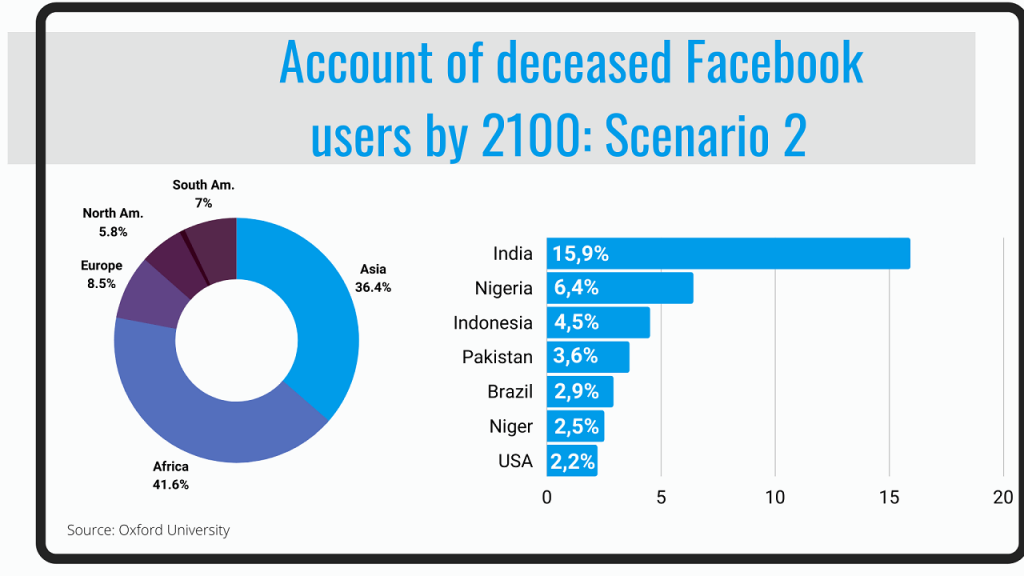 Facebook accounts of the future 2 ReputationUP