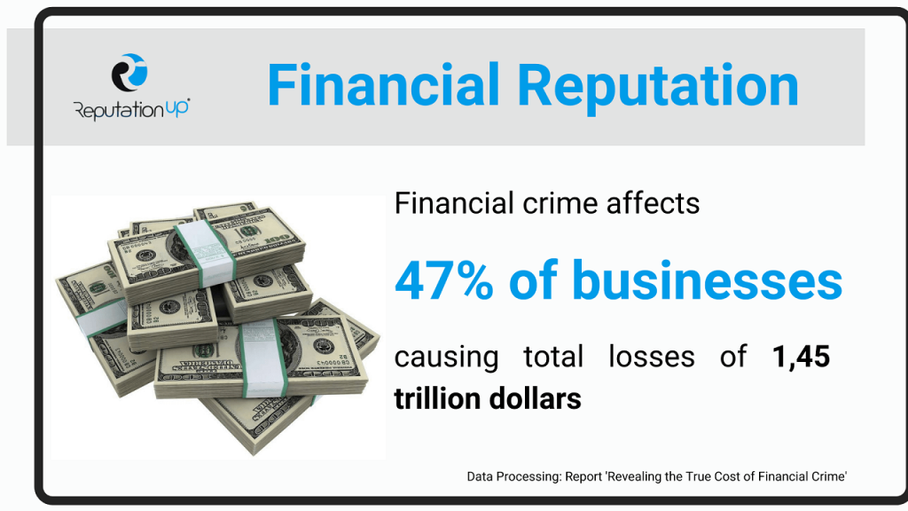 Financial compliance for companies. Financial Compliance What It Is And Why It Is Important ReputationUP