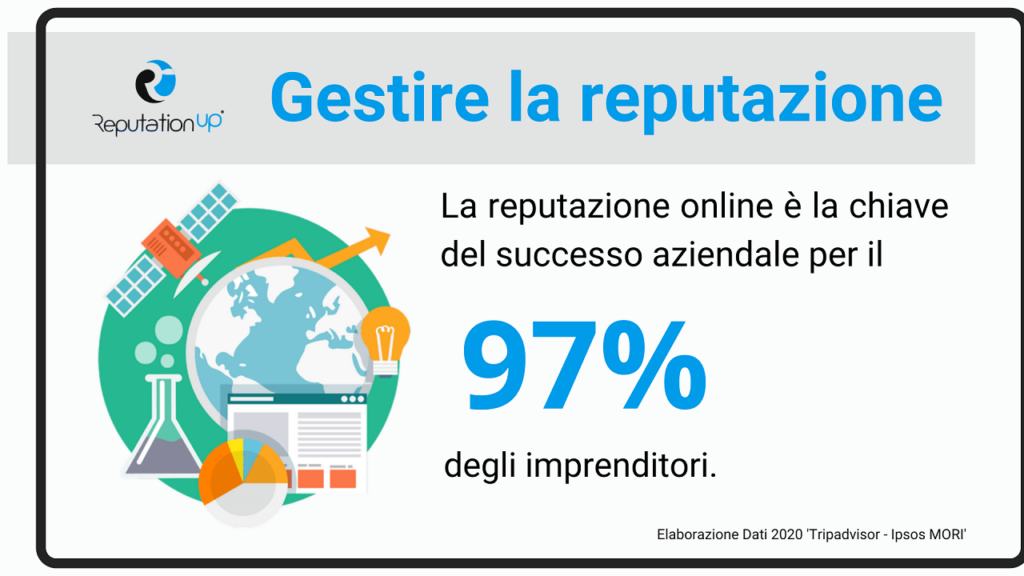 Cosa significa brand protection ReputationUP