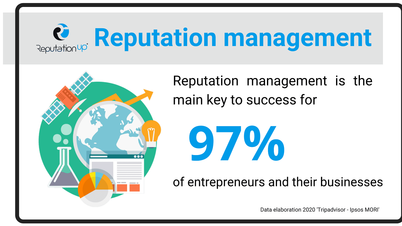 What Is Digital Reputation And How To Manage It [2022]