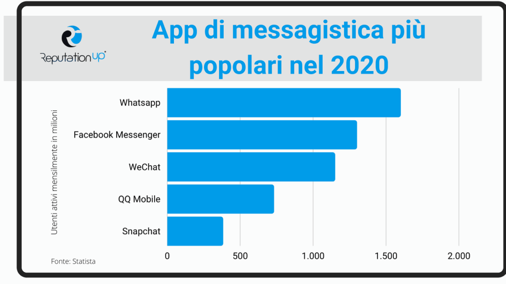 Come eliminare la mia presenza online e sui social media ReputationUP