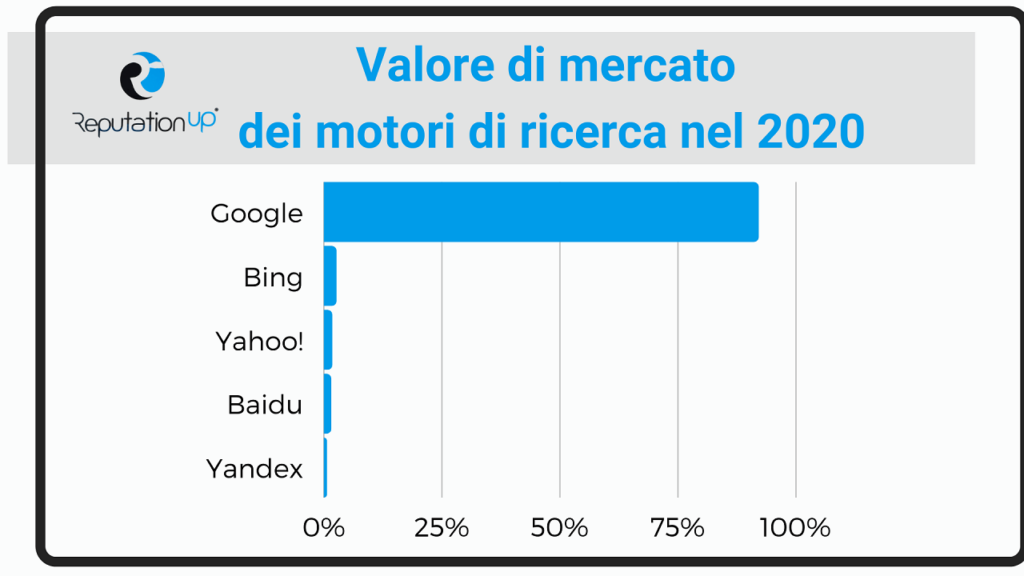 Il rapporto tra Wikipedia e Google ReputationUP