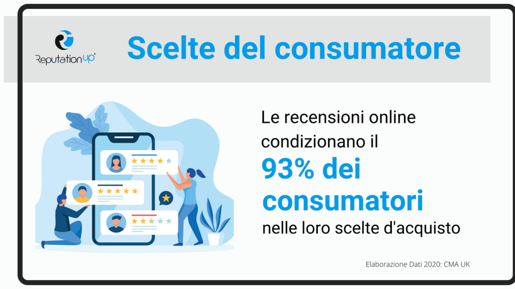In che modo una cattiva reputazione aziendale influisce su un business ReputationUP