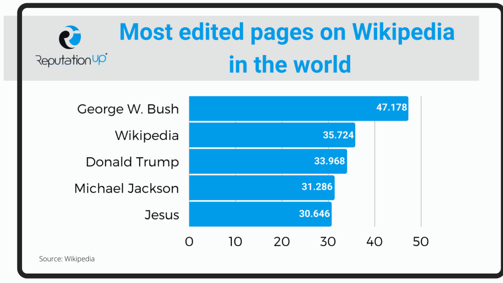 Wikipedia reputation negative articles ReputationUP