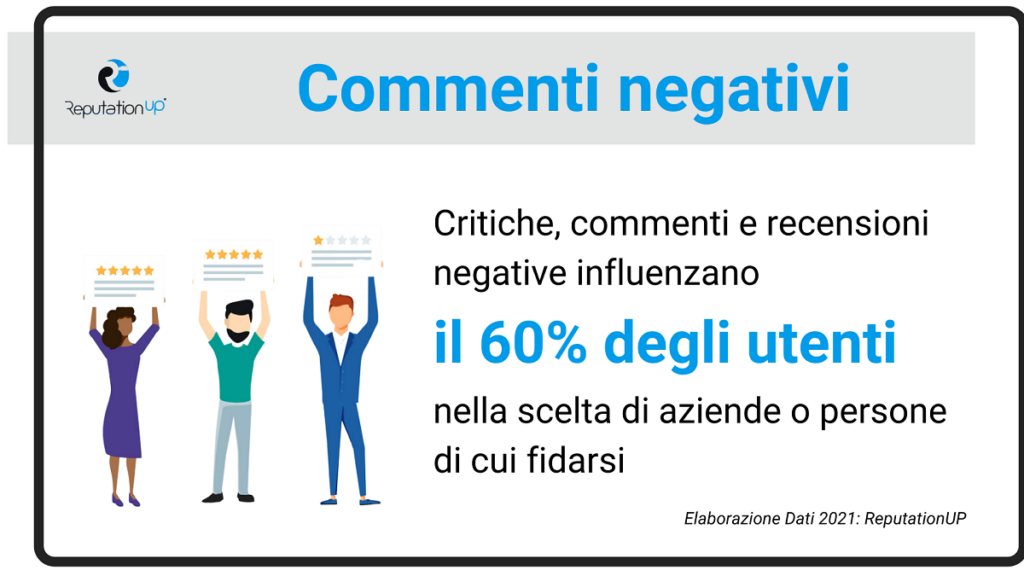 Come Rimuovere Informazioni Negative Da Internet ReputationUP 