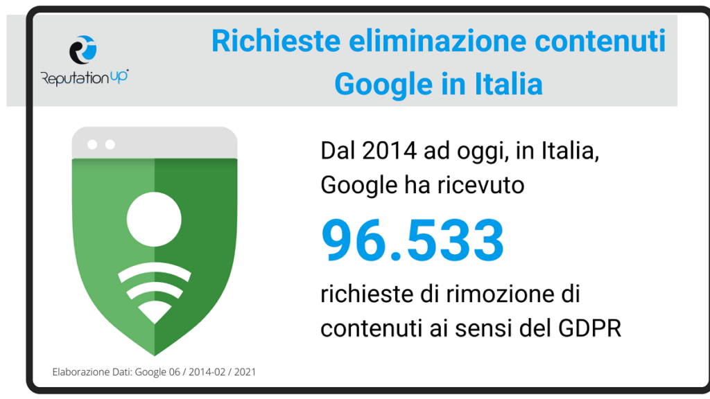 come Rimuovere Informazioni Negative Da Internet  Google italia ReputationUP 