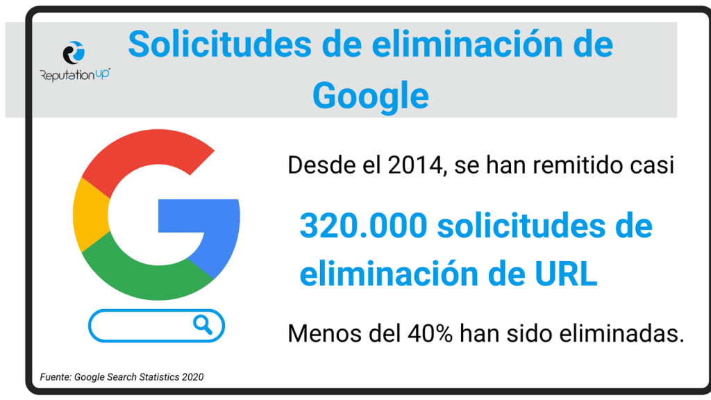 Cómo eliminar contenido negativo de internet de Google ReputationUP