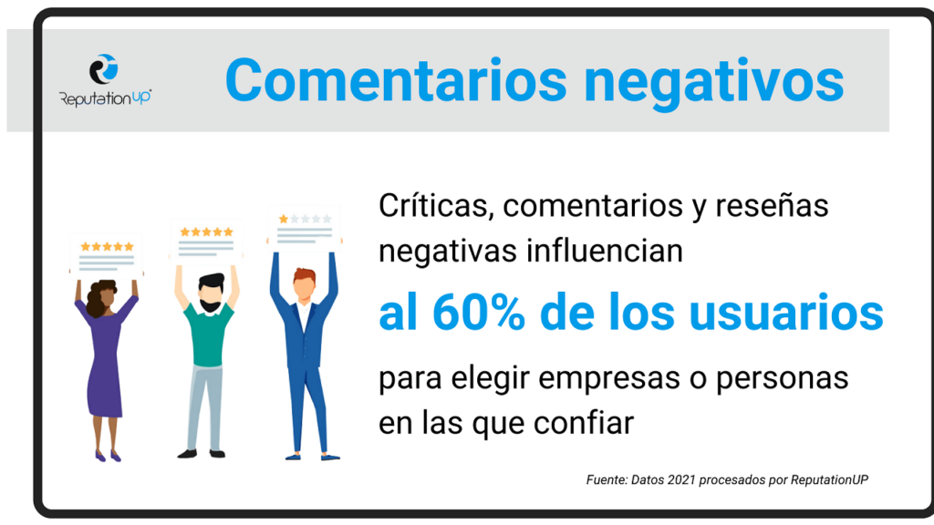 Cómo eliminar contenido negativo de internet ReputationUP