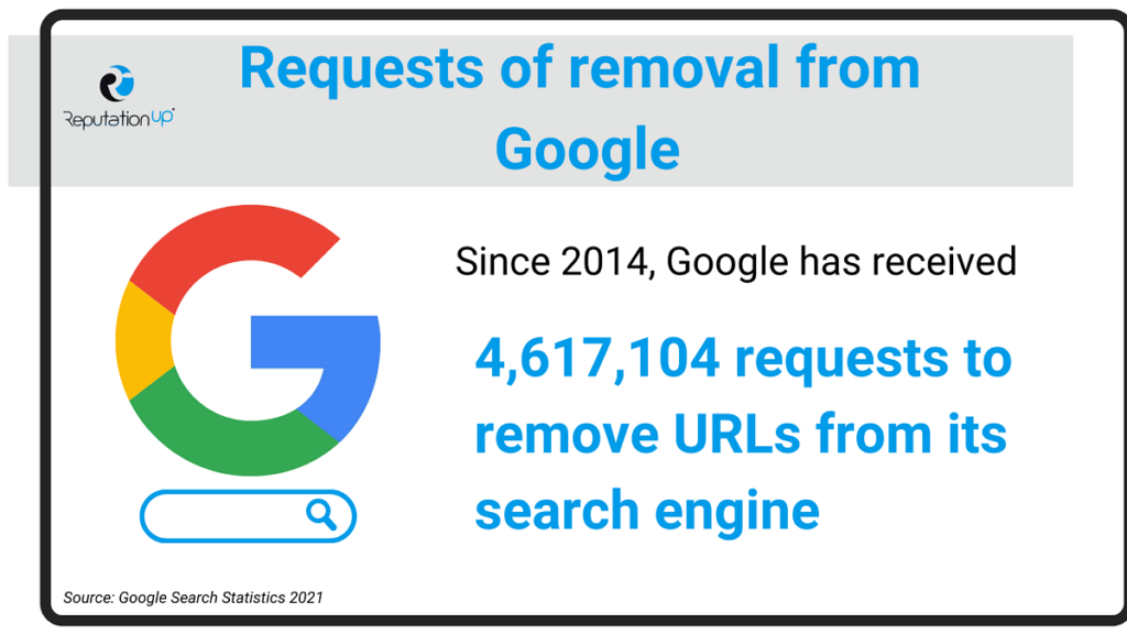 Contact the search engine ReputationUP