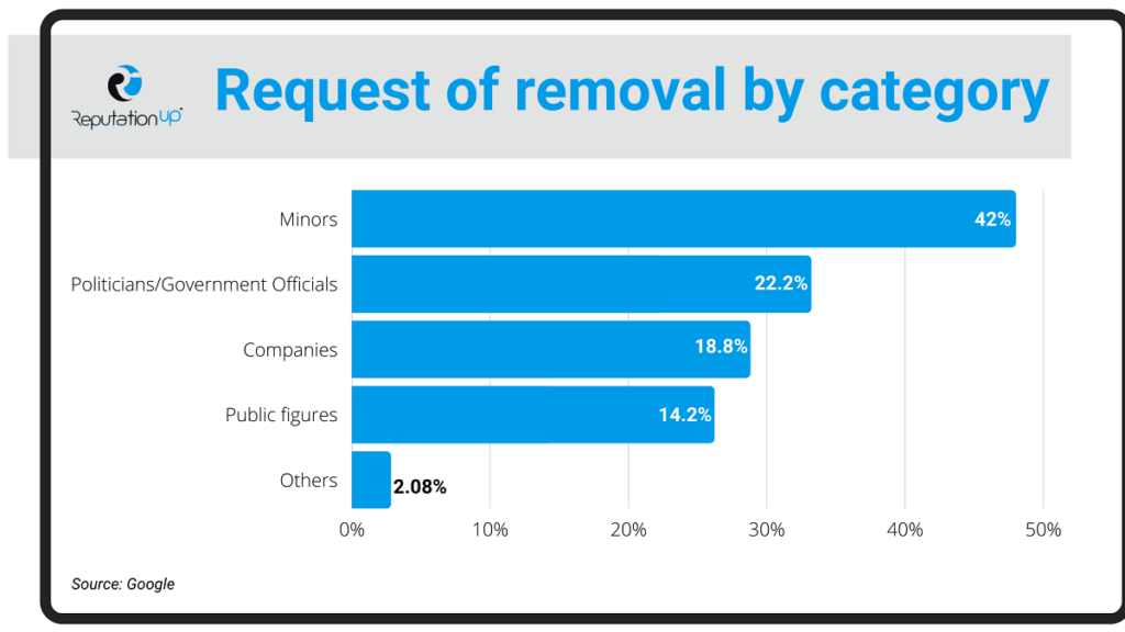 Content Removal Service thumbnail