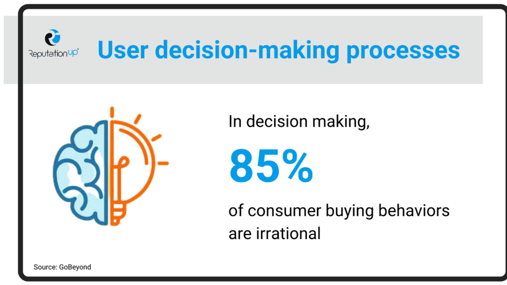 What is Neuromarketing ReputationUP