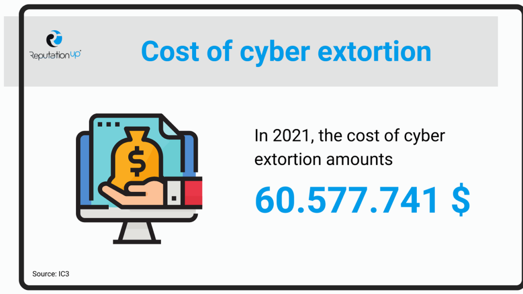 A reputation for extortion, Internet