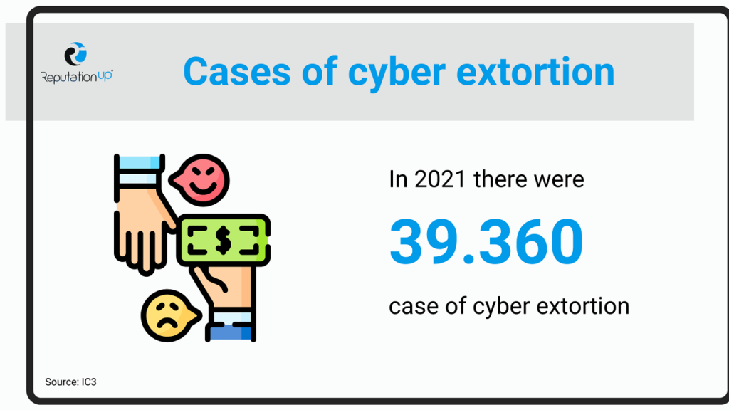 What is cyber extortion ReputationUP