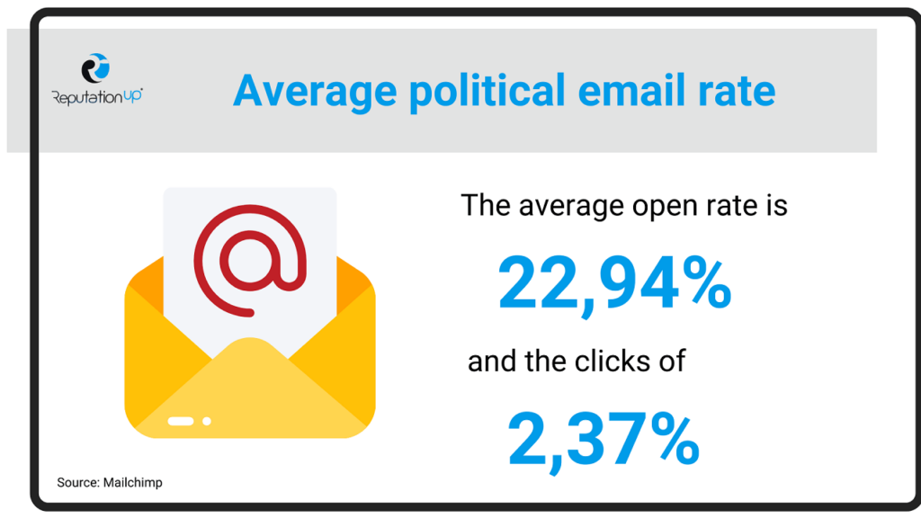 Basic skills of email marketing ReputationUP