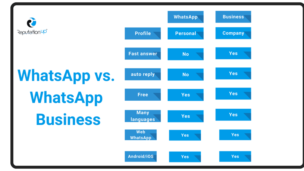 Differences between private WhatsApp and Business ReputationUP