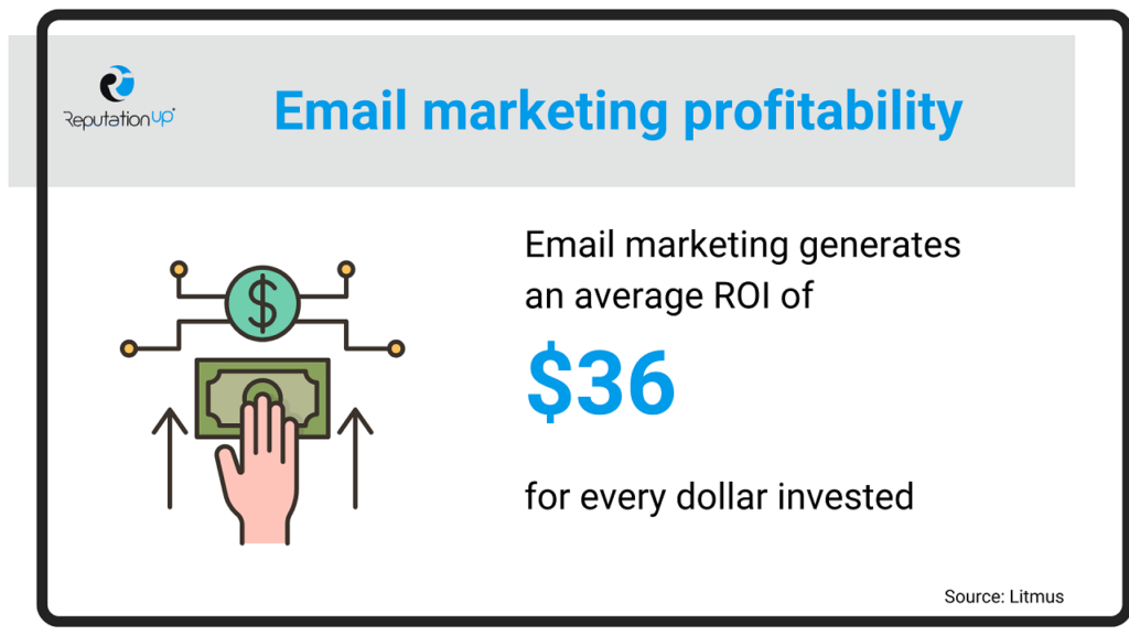 Email marketing features ReputationUP