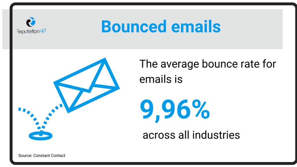 How to analyze your email marketing results ReputationUP (1)