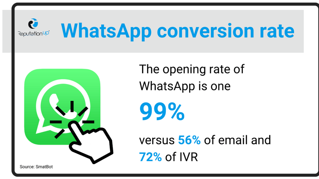 The benefits of WhatsApp for your business guide ReputationUP