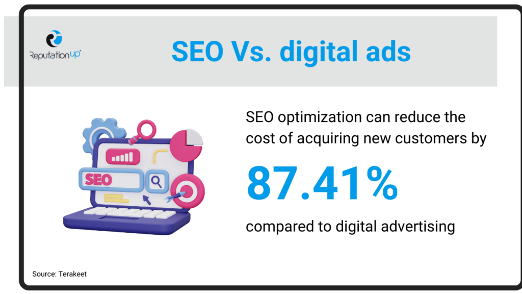 Can I avoid SEO and focus only on SEM ReputationUP