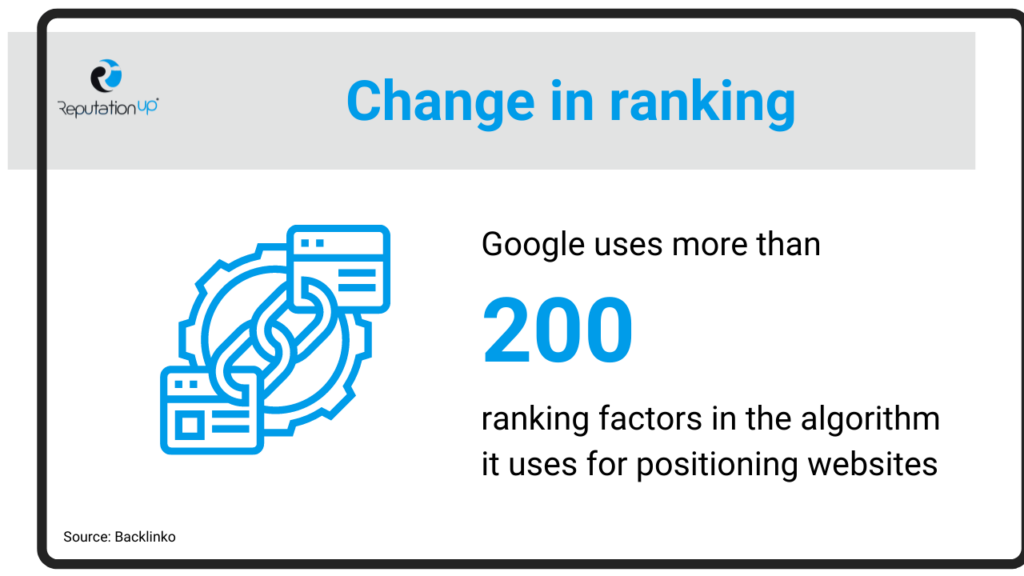 Changes in ranking ReputationUP