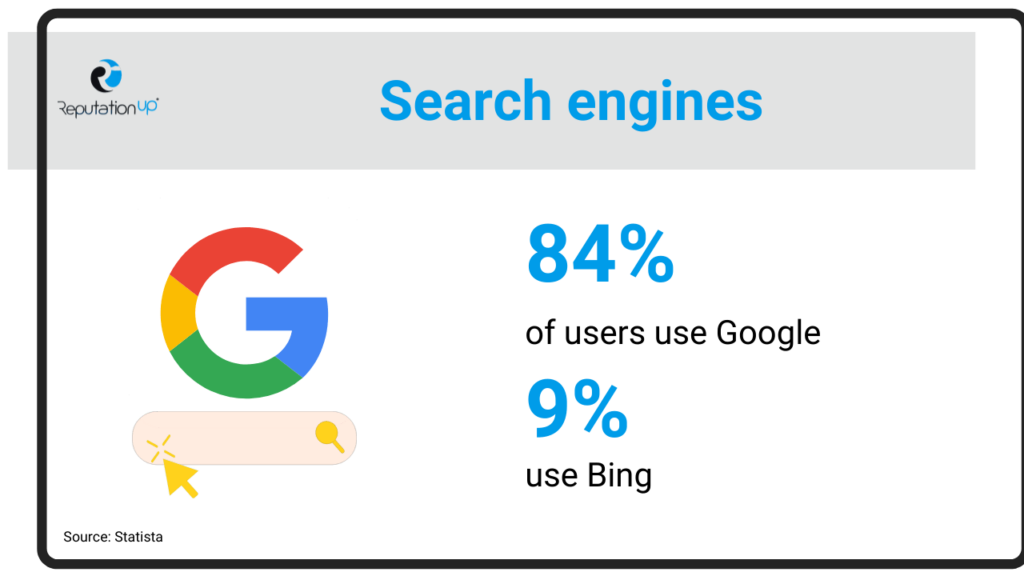 SEO and SEM definition ReputationUP