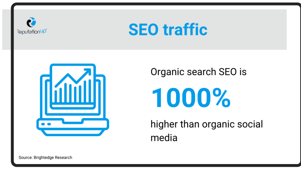 What are SEO strategies ReputationUP